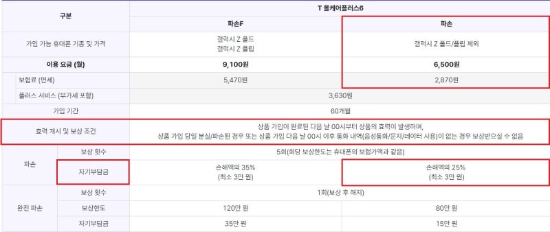SKT▪️T올케어플러스▪️T올케어▪️SKT보험▪️올케어▪️ SK보험▪️티올케어▪️티올케....