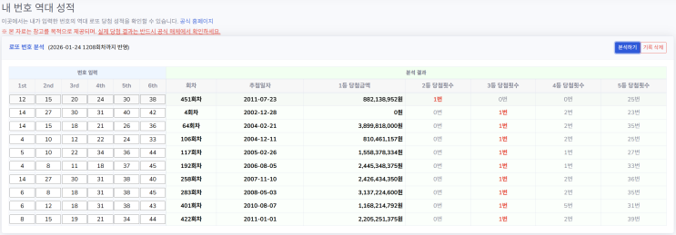  내가 선택한 번호의 역대 로또 당첨 성적 알아보기(기존 1등 당첨번호와 중복 여부 및 2~5등 당첨 횟수)-PC전용