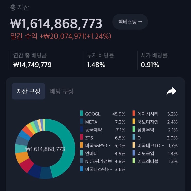  주식으로 16억 모으면서 느낀점 ('26년 1월 주식 결산, 16.1억원)