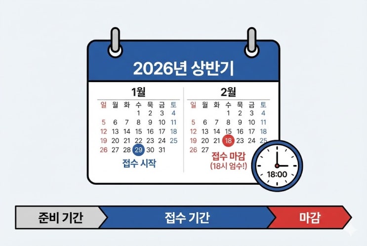  용인시 청년 동아리 2026 상반기 모집 "언제까지야?" 신청 기간 확인했더니 이틀 남음