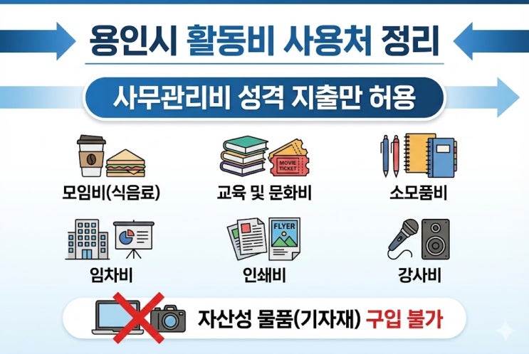  용인시 청년 동아리 활동비 "이것도 되나?" 집행 가능 항목 확인했더니 간식비도 가능