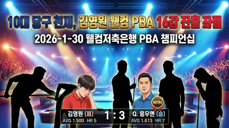 <b>김영원 당구선수</b>, 응우옌 꾸옥에게 석패 - 웰컴PBA 16강 진출... 