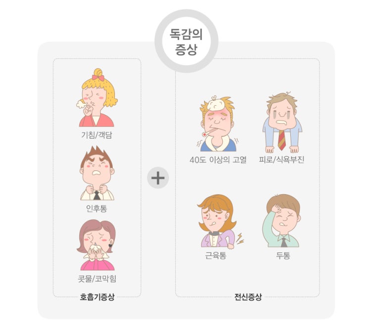  B형 독감이란? 생각보다 오래 가는 이유