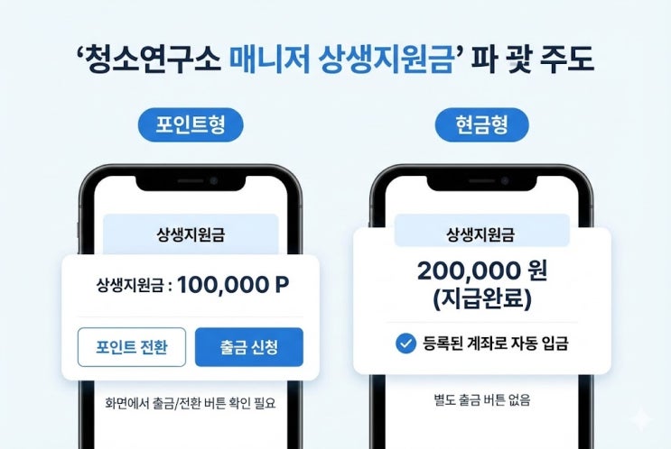  청소연구소 매니저 상생지원금 포인트,  현금 지급 차이 비교했더니 입금일이 7일 차이