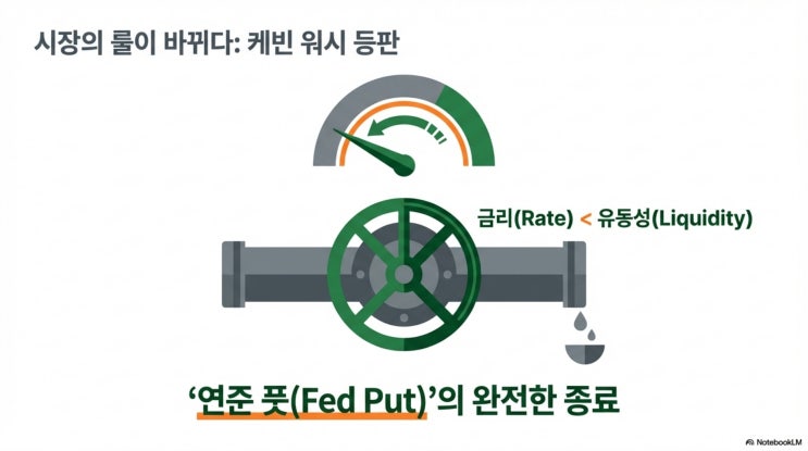  케빈 워시가 겨누는 칼끝은 어디인가?