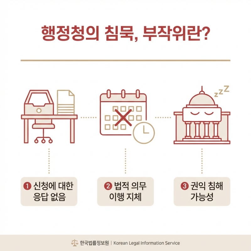 부작위위법확인과 처분부존재확인, 내 돈 돌려받기 위한 전략적 선택은 관련 이미지 3