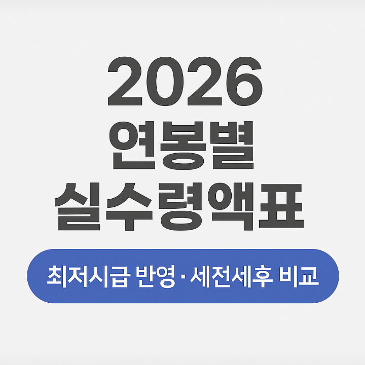  2026년 연봉별 실수령액표 정리 (2500만·3000만·4000만·1억)
