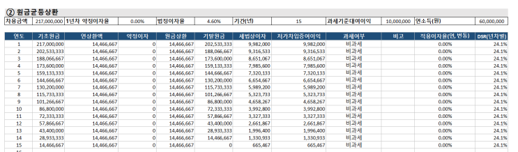  부모-자식 차용증은 부적이 아닙니다. '진짜 차용증'이 되는 세무사의 상담 사례