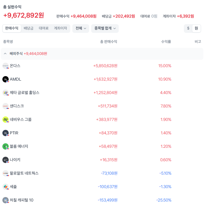  미연준 파월후임 케빈워시가 오고 미장폭락! JOBJU버틸 수 있을까? JOB주로 살기-10주차-