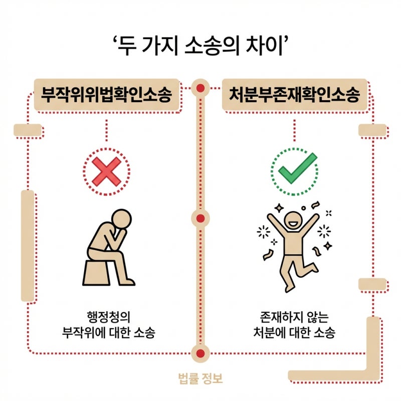 부작위위법확인과 처분부존재확인, 내 돈 돌려받기 위한 전략적 선택은 관련 이미지 4