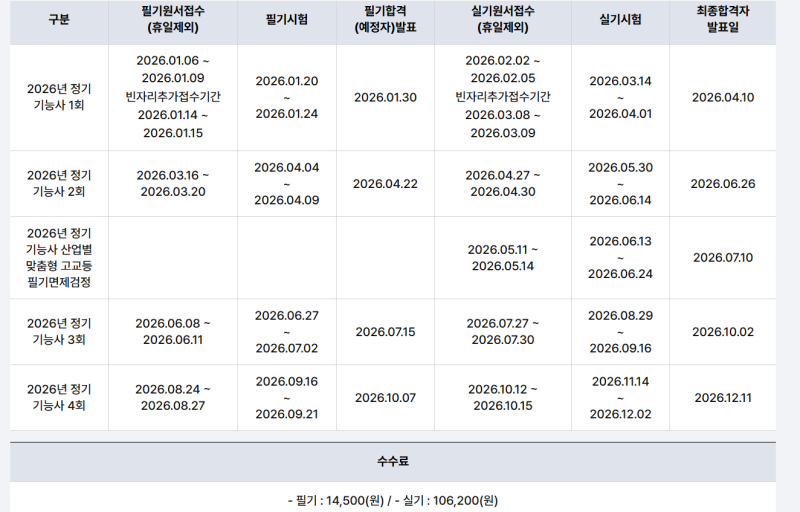[동해필승전기연습장] 2026년 전기기능사 필기시험 결과발표/ 3월 실기 시험 원서 접수 일정 ....