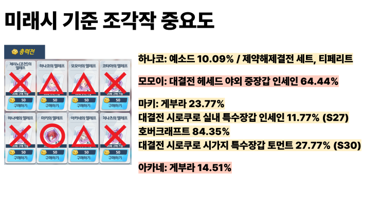  블루아카이브 블아 상점 조각작 캐릭터 정리