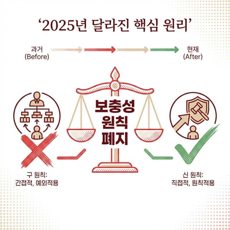부작위위법확인과 처분부존재확인, 내 돈 돌려받기 위한 전략적 선택은 관련 이미지 5