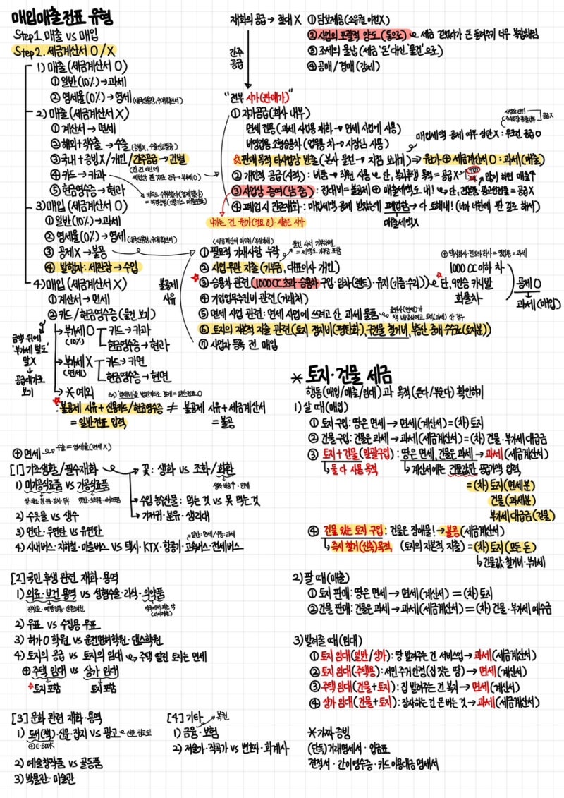 노베이스의 전산회계 1급 한 달 독학 로드맵 (+직접 만든 요약 노트 PDF 공유)