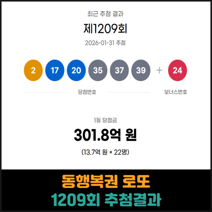  동행복권 로또 1209회 추첨결과