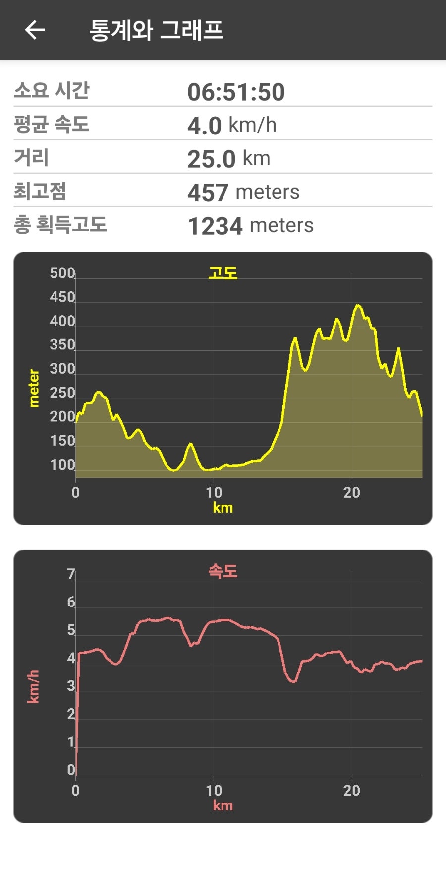 황골 사진 3