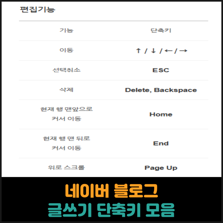  네이버 블로그 글쓰기 단축키 모음