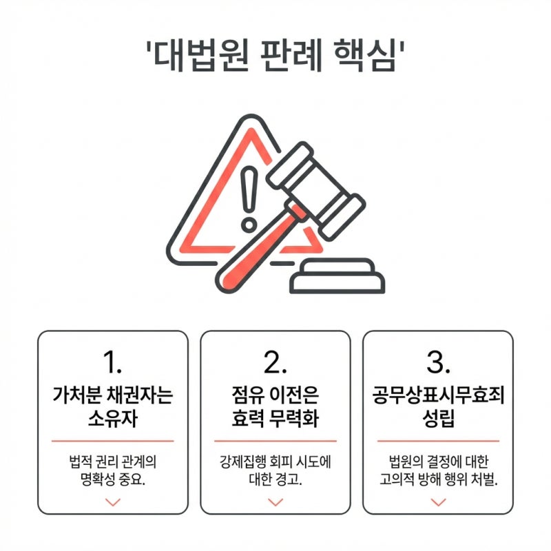 가처분 집행 후 '꼼수' 부리다 형사처벌, 공무상표시무효죄가 성립하는 이유 관련 이미지 5