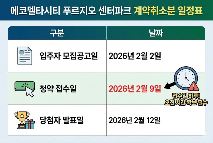  에코델타시티 푸르지오 센터파크 계약취소분 무순위 일정, 청약홈 접수 방법까지