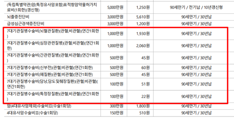 노견 보험 가입, 기존에 앓던 질병은 어디까지 보장에서 제외될까요?