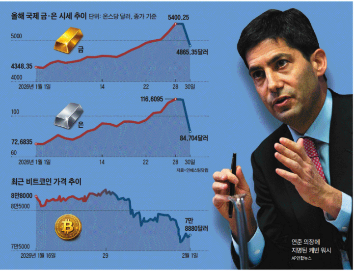 2026. 2. 2 일간지 경제뉴스 브리핑