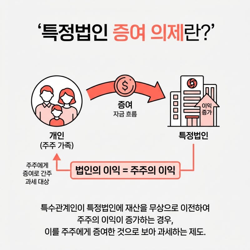 특정법인 무상대출 증여세, 채권 소멸시효 지났다면 어떻게 될까 관련 이미지 3