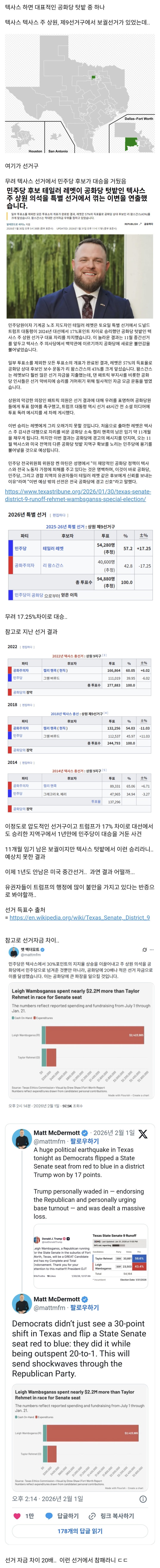  텍사스 주 상원 보궐 이변, 美민주당 대승