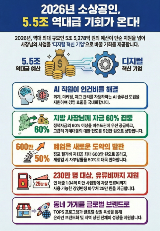  10. 5.5조 역대급 예산의 비밀: 2026년 소상공인 정책에서 발견한 5가지 결정적 기회