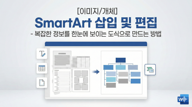  [Word 이미지/개체] SmartArt 삽입 및 편집 - 복잡한 정보를 한눈에 보이는 도식으로 만드는 방법