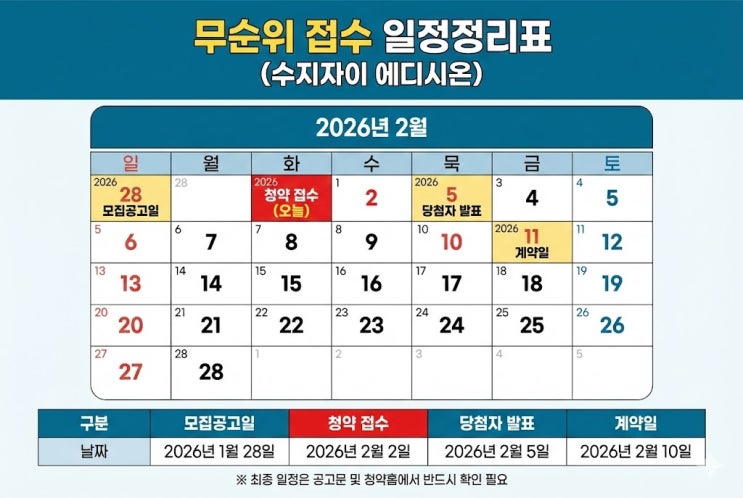  수지자이 에디시온 무순위 청약 2월 2일 접수, 신청 시간 놓치면 안 되는 이유