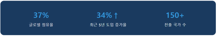  2026 국제학교 중등과정, 왜 결국 IB MYP인가?