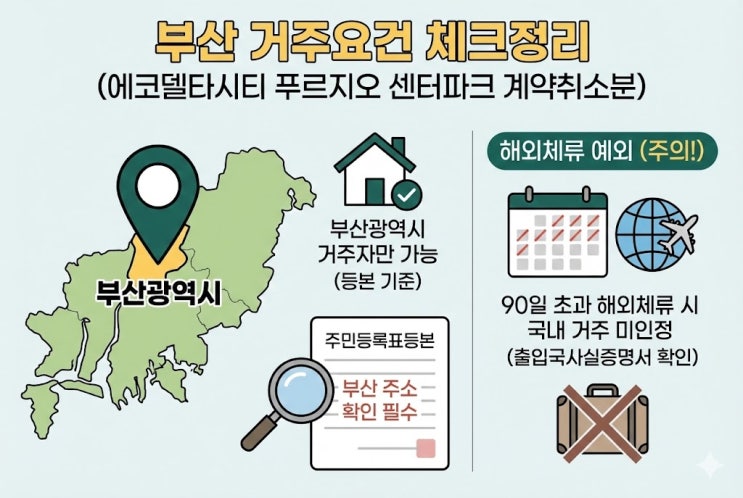  에코델타시티 푸르지오 센터파크 계약취소분 청약 자격, 부산 거주자만? 재당첨 제한은?