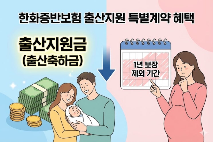  한화손보 출산지원금 특약 300만원 받기, 산후조리원비 페이백까지