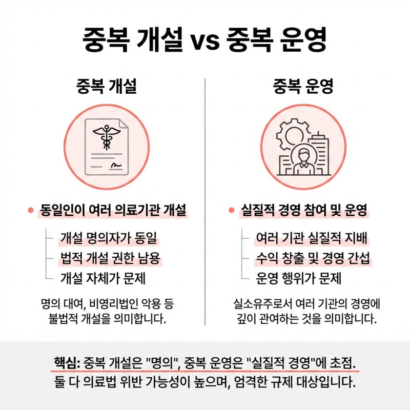 사무장병원 주의, 대법원 판결로 본 의료법 1인 1기관 원칙의 진실 관련 이미지 4