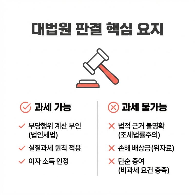 특정법인 무상대출 증여세, 채권 소멸시효 지났다면 어떻게 될까 관련 이미지 6