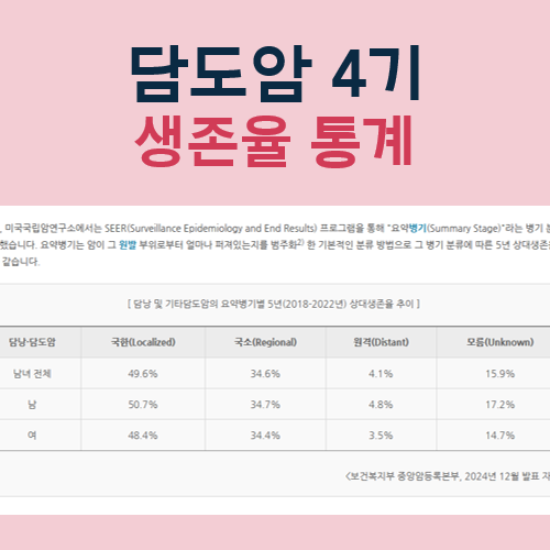 담도암 4기 생존율 정리: 통계, 관리법, 희망적인 대처 요량