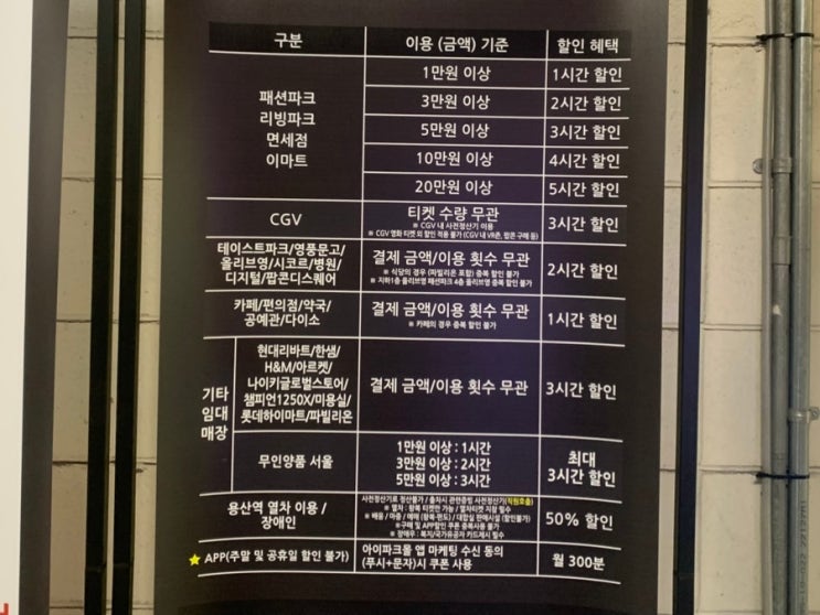  용산이마트주차비 이마트휴무일 무료주차 꿀팁 총정리