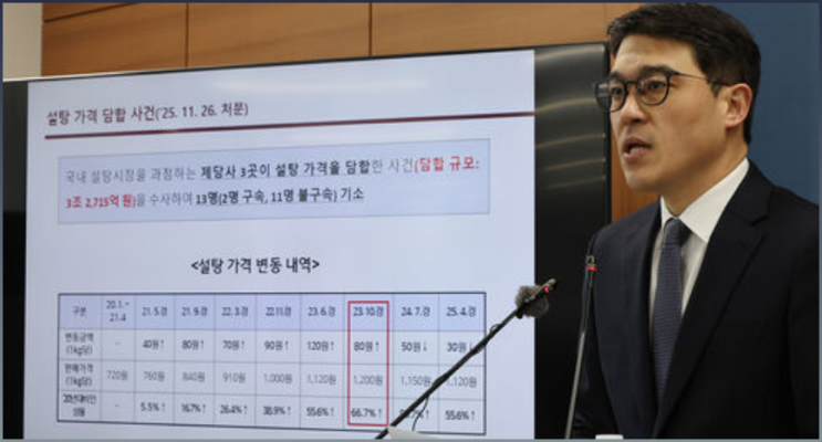 밀가루·설탕 가격 담합 및 <b>한전 입찰 담합</b> 52명 기소
