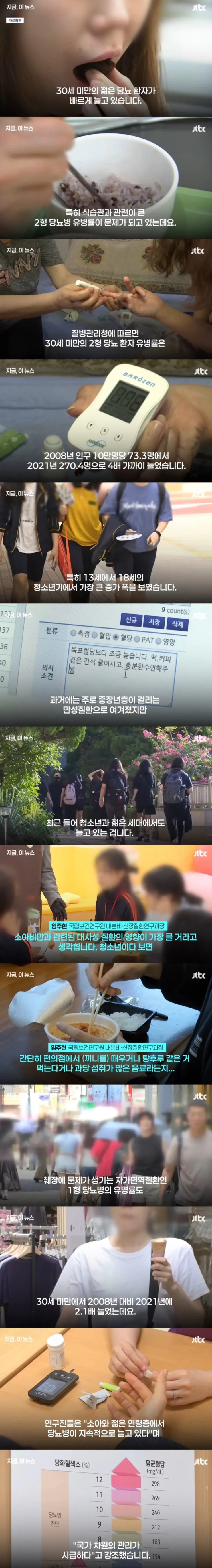  30대 미만의 젊은 당뇨 환자 급증.jpg