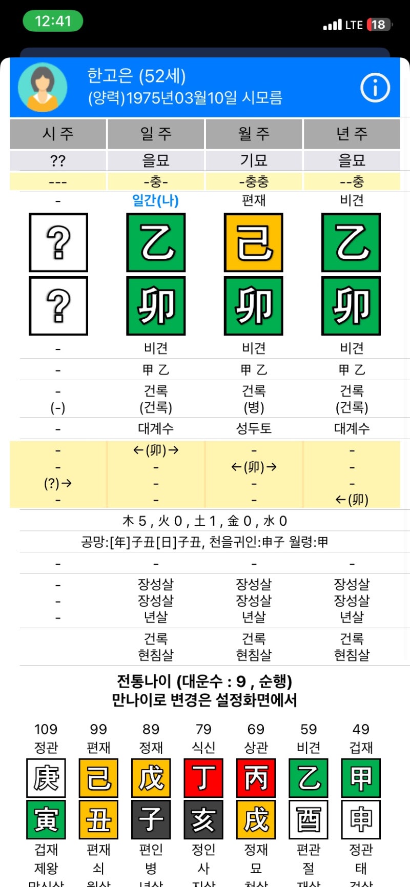[사주] 한고은