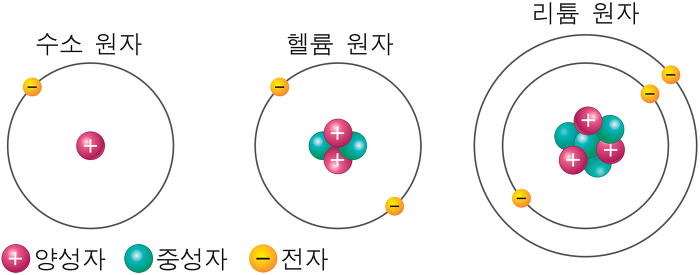  [Gematria 초안] 5. 우주 재결합과 우주배경복사