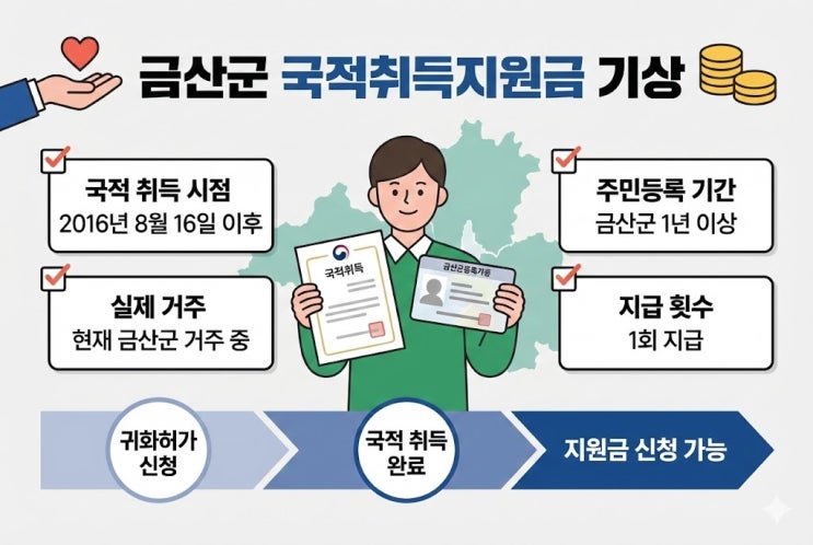  금산군 국적취득지원금 대상자 조건, 결혼이민자라면 신청 가능할까?