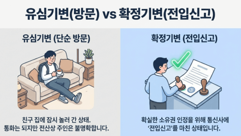 "LG 유플러스 유심기변 vs 확정기변, 아직도 차이점 모르시나요?" 확정기변 방법 및 중고폰 자....