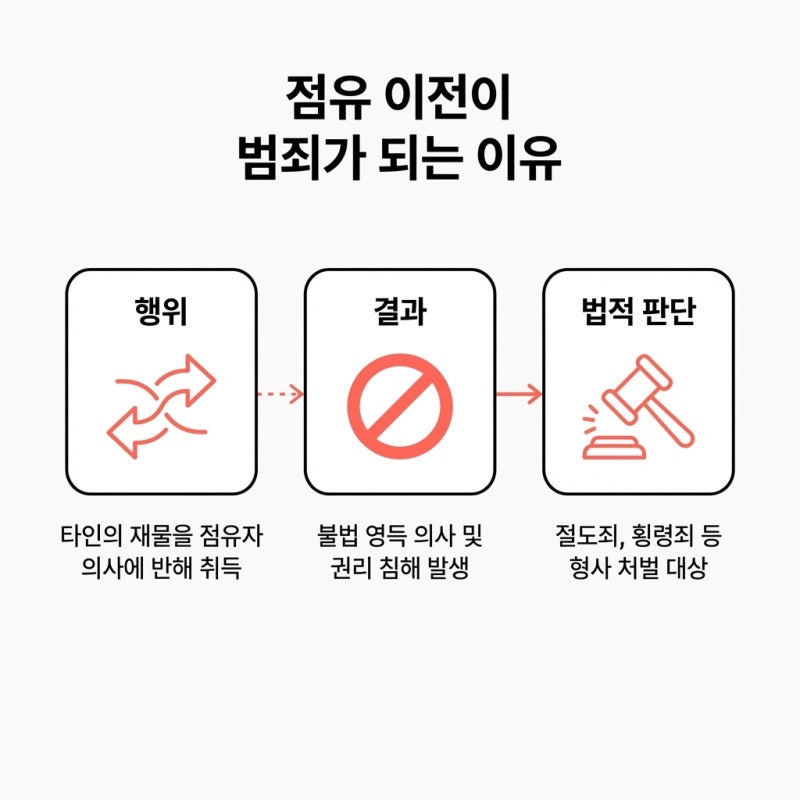 가처분 집행 후 '꼼수' 부리다 형사처벌, 공무상표시무효죄가 성립하는 이유 관련 이미지 4