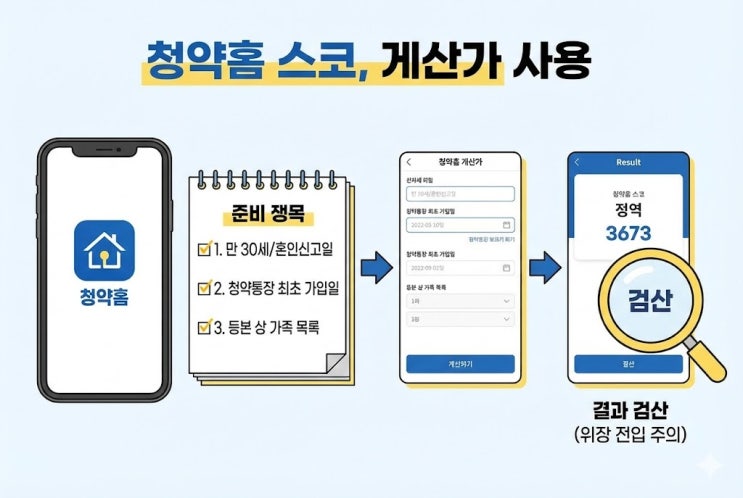  서울 아파트 청약 가점 84점 vs 60점, 내 점수로 당첨 가능한 단지는?