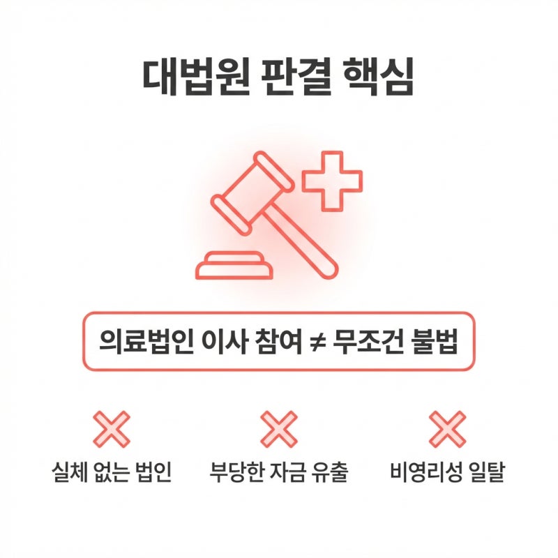 사무장병원 주의, 대법원 판결로 본 의료법 1인 1기관 원칙의 진실 관련 이미지 6