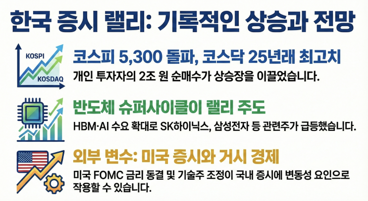  2026-01-30 마감기준 - 한·미 증시 한눈에 보기