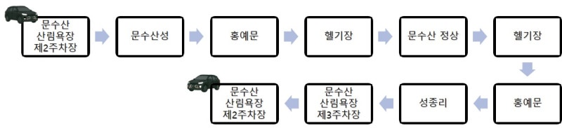 사진 4