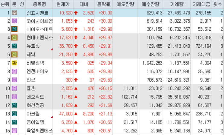<b>5%대 급락</b>으로 5000 밑으로 내려간 <b>코스피</b>!
