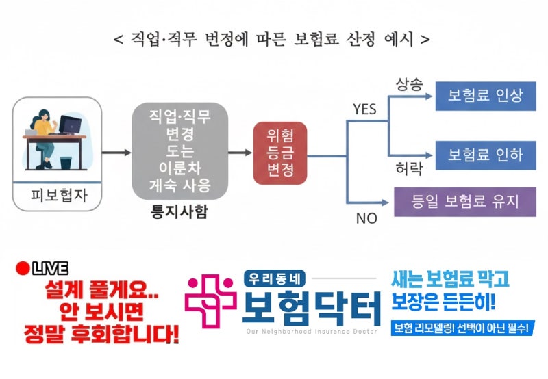 ① 계약 후 통지의무 ― 설계사 필수 리스크 관리 파트 - ② 최신 상품 구조 ― 세일즈 포인트....